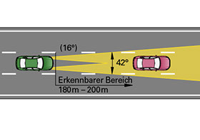 Grafiken sind urheberrechtlich geschützt. Alle Rechte, einschließlich Vervielfältigung, Veröffentlichung u. Bearbeitung, bleiben vorbehalten.